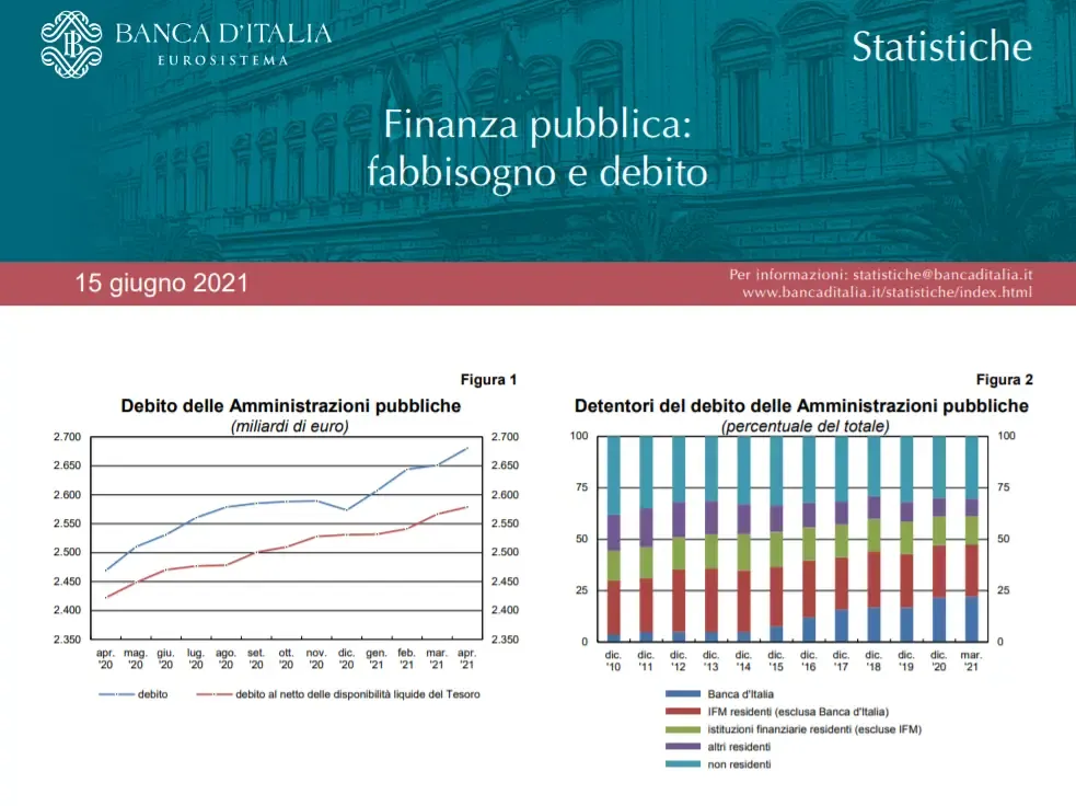 Finanza pubblica. Giugno 2021