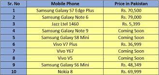 Top ten mobile phone in pakistan