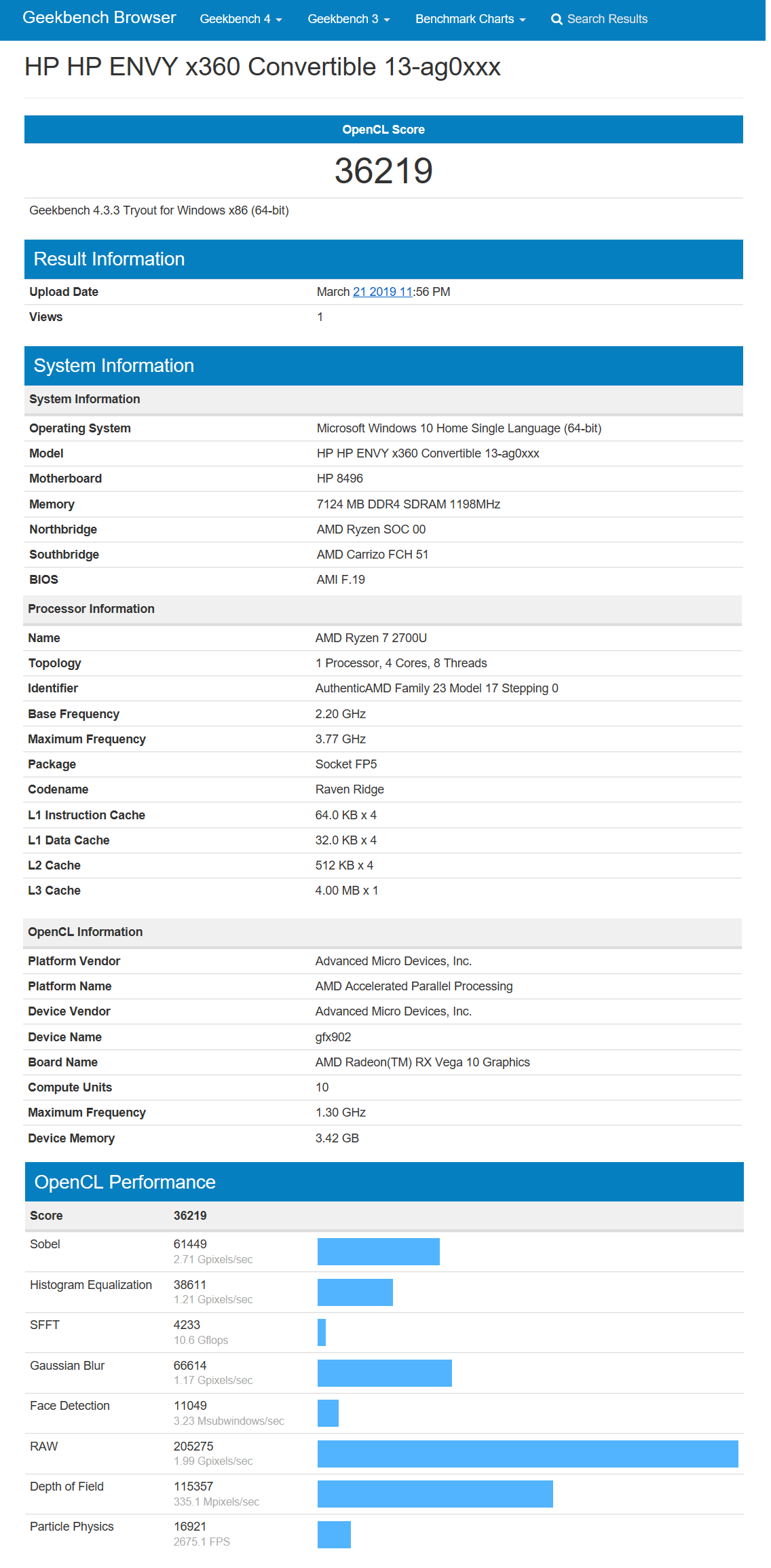 HP ENVY X360 13-ag0023au - Benchmarking Geekbench OpenGL