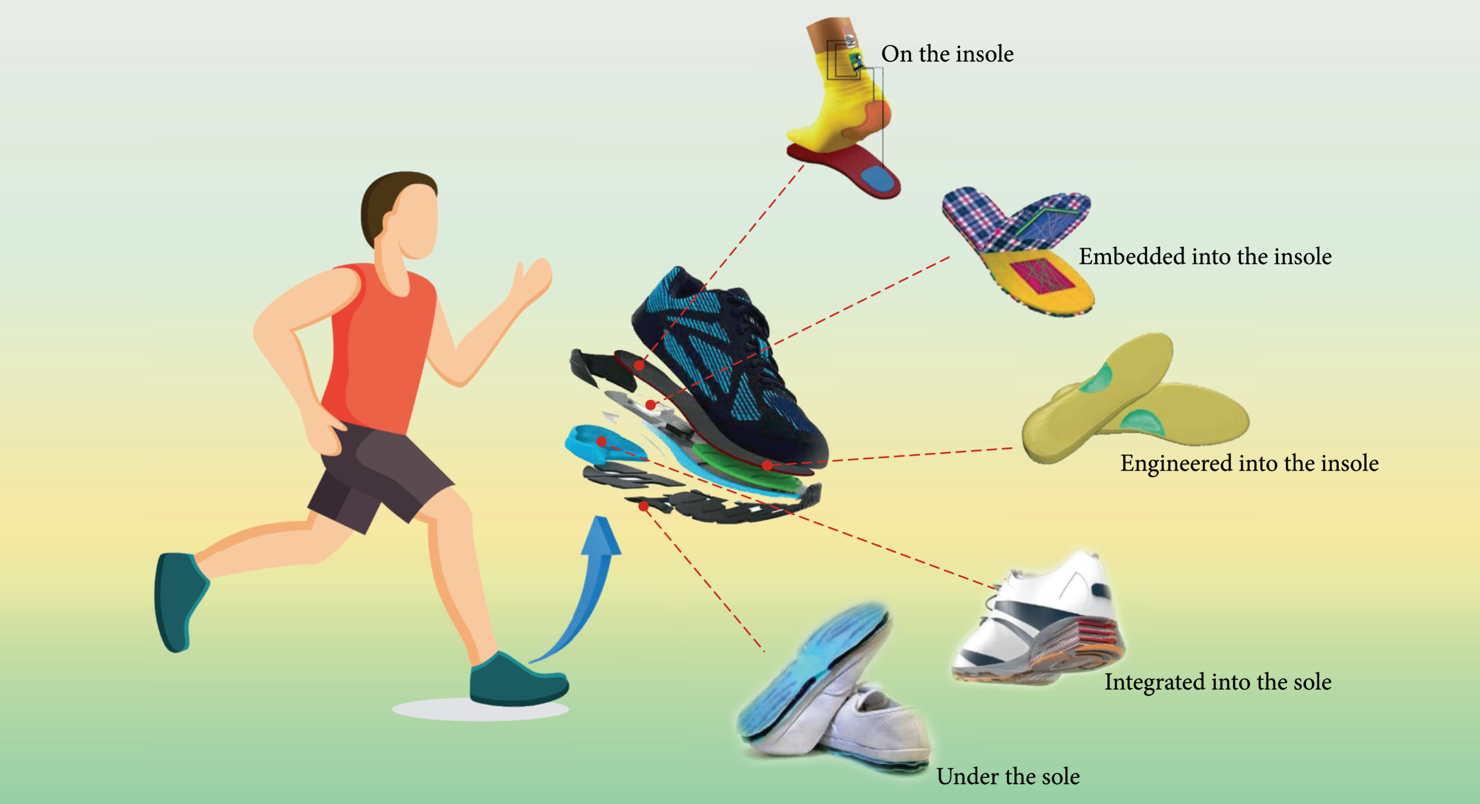 How About A Shoe Powered Battery - At 10,000 Steps Your Phone Stays ...
