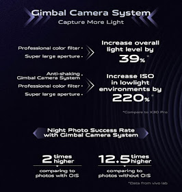 #Gimbal In A Smartphone? Yes with @vivoMobile_SA #vivoX50Pro #PhotographyRedefined