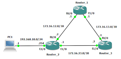 topologi dasar EIGRP