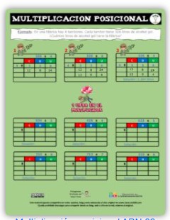 Multiplicación posicional ABN.