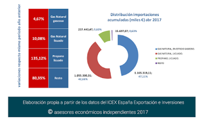 asesores económicos independientes 98-4 Javier Méndez Lirón