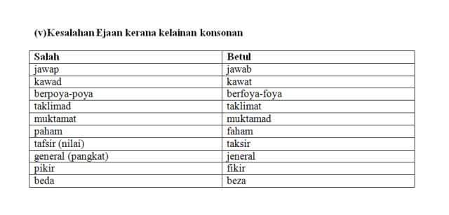 Mari Belajar Bahasa Melayu: Kesalahan Ejaan PT3