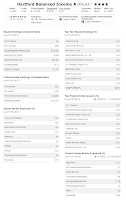 Hartford Balanced Income fund