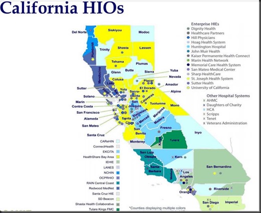 California HIOs