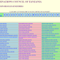 Matokeo ya form four 2018/2019 form four necta results 2018/2019