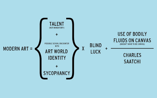 A New Equation for Modern Art