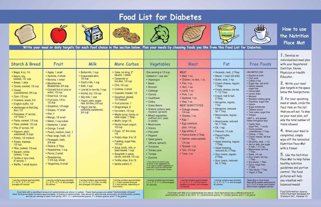 Diet Chart for Diabetes - Sugar