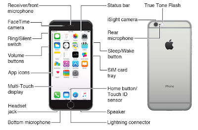 Apple iPhone 8 Guide