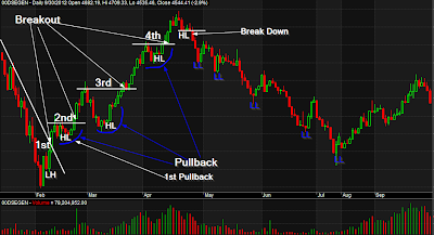 Pullback