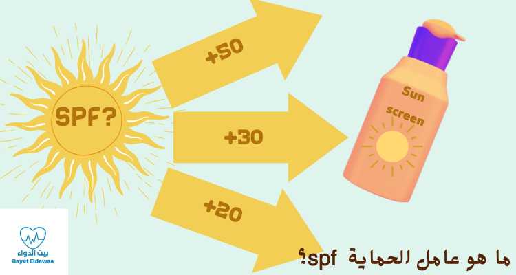 ما هو عامل الحماية من الشمس SPF