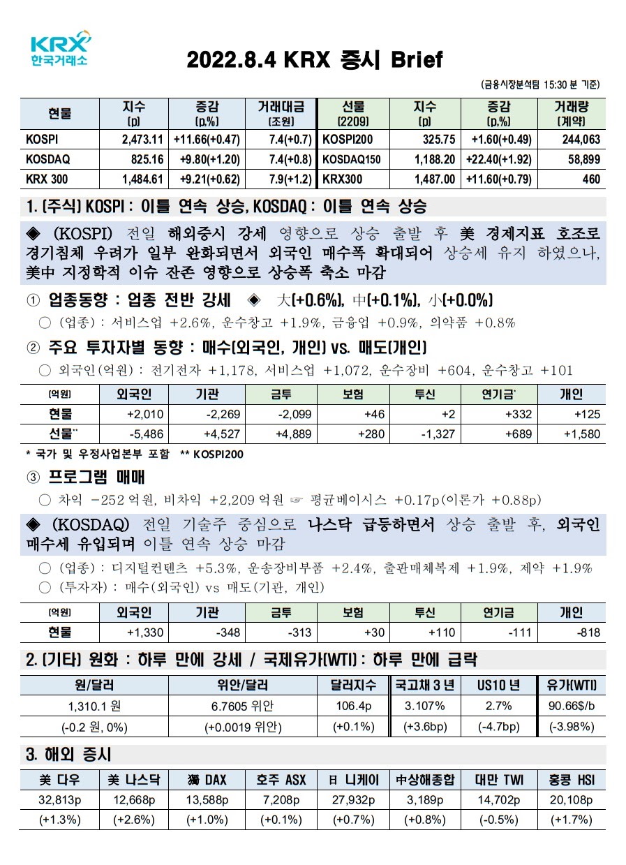 2022년 08월 04일(목) 증시 요약 코스피 코스닥 원달러환율 유가 국고채 인덱스 한국거래소 KRX 300 WTI