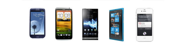 Galaxy S3 Vs HTC One X vs Xperia S vs iPhone 4S vs Lumia 800