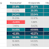 4 Ways to Create Highlight Tables in Tableau Using Discrete Color