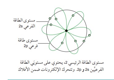 شرح الوحدة الأولى | التركيب الذري - كيمياء للصف الحادي عشر