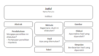 Lembaga Peneliti Muda Kesehatan Aceh (LPMKA): Yuk Membuat 