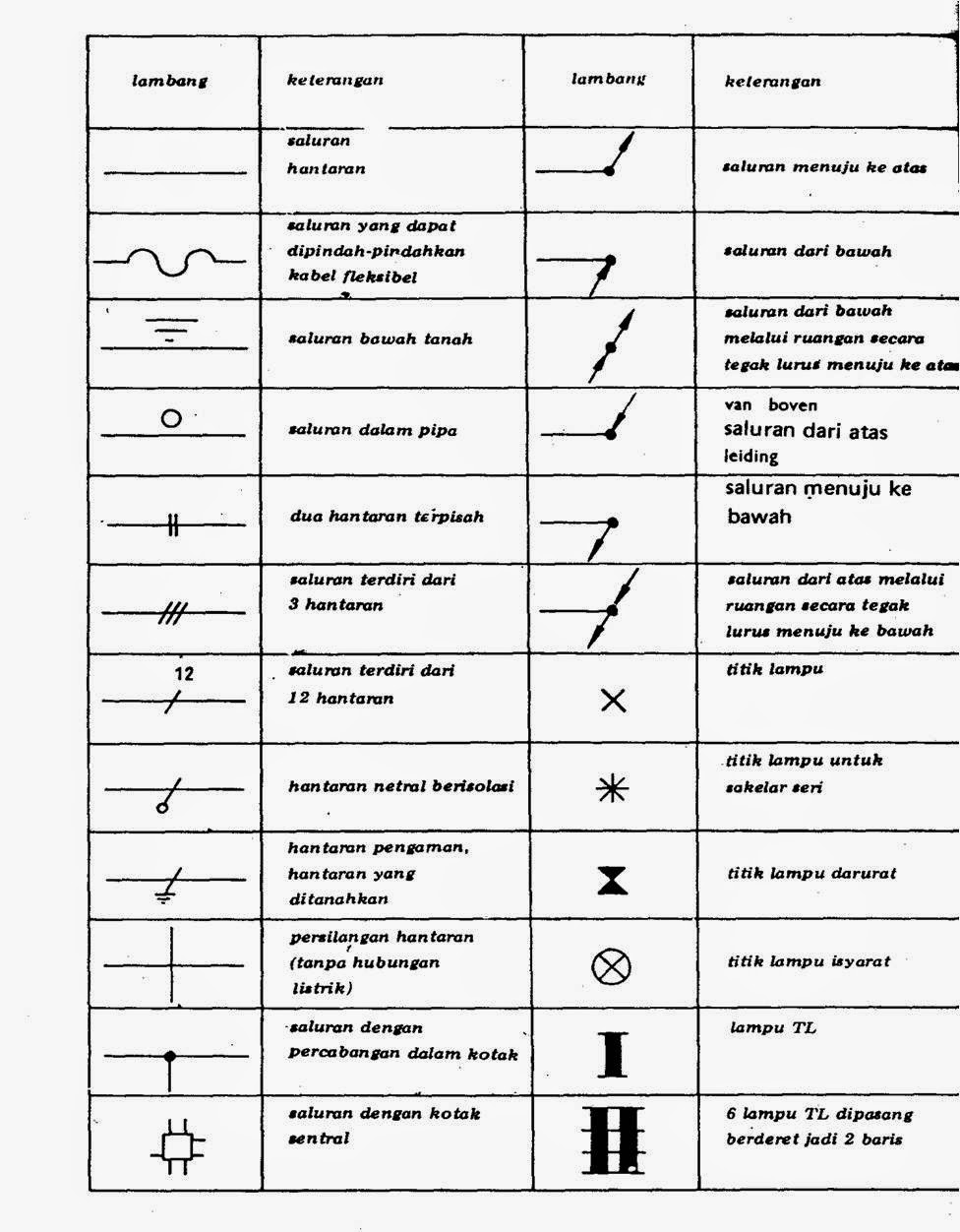 Gambar Lambang Listrik – mosi