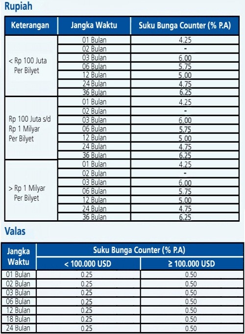 Cara Paling Mudah Deposito Sendiri Melalui iBanking BRI 