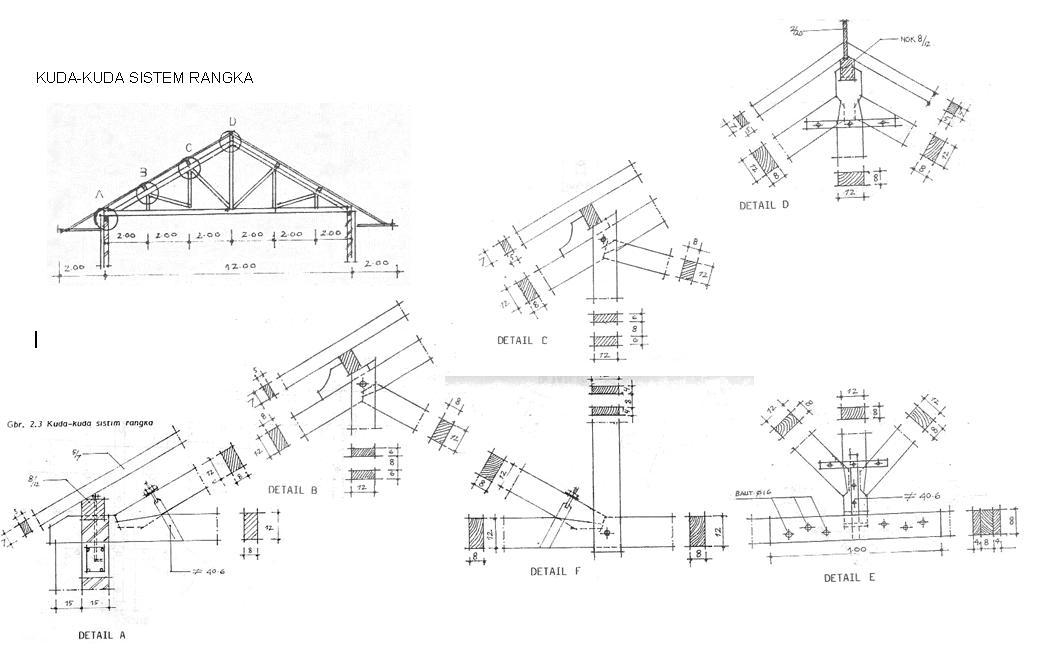 New 34 Detail Kuda Kuda Atap Limas  Minimalist Home Designs