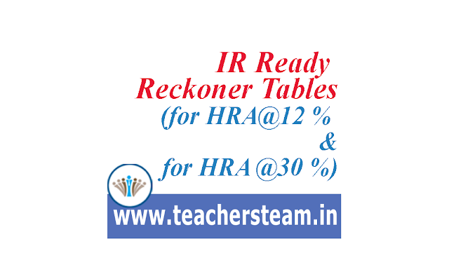 IR Ready Reckoner Tables 