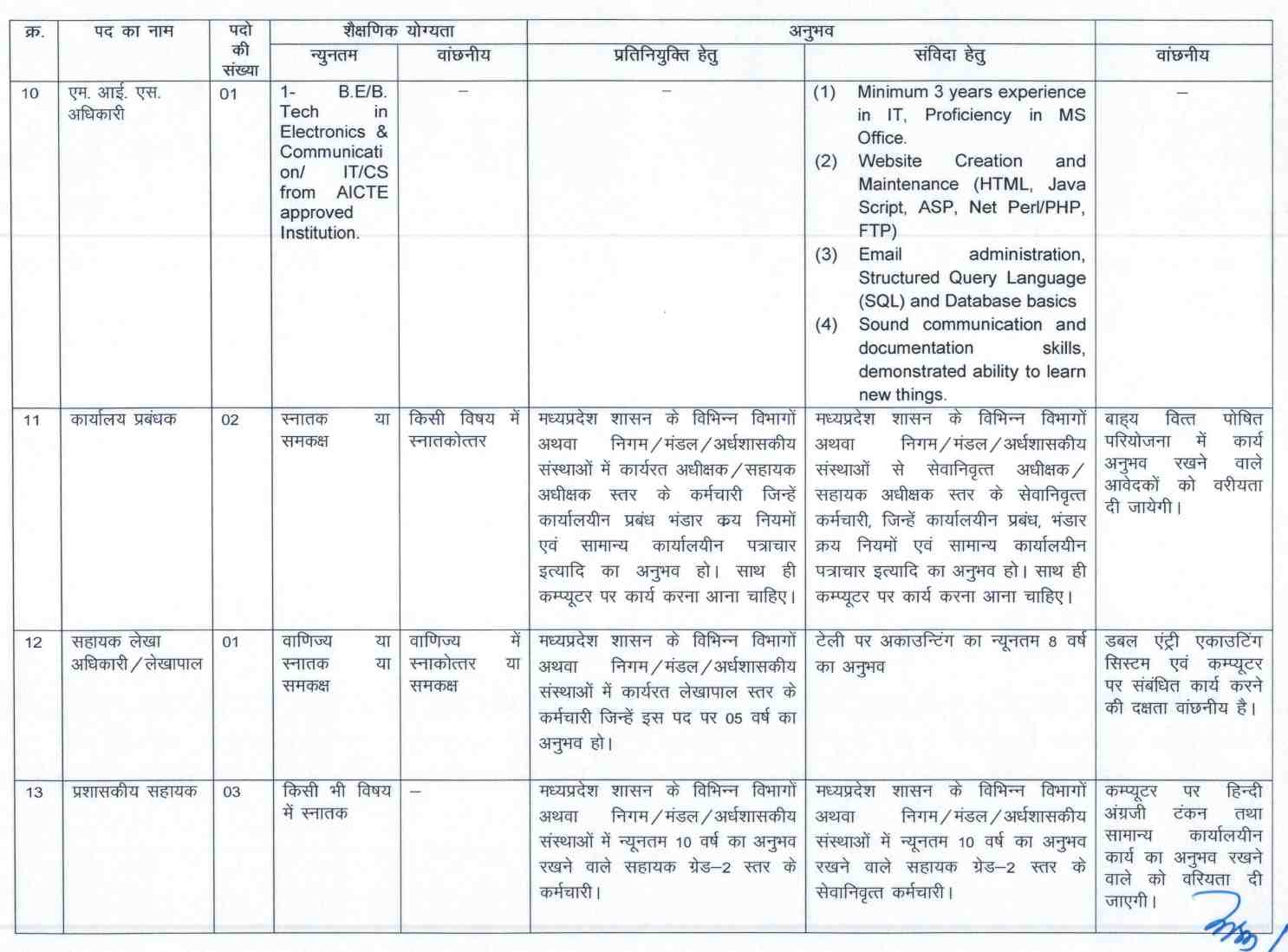 Madhya Pradesh Urban Development Company Limited Recruitment 2023