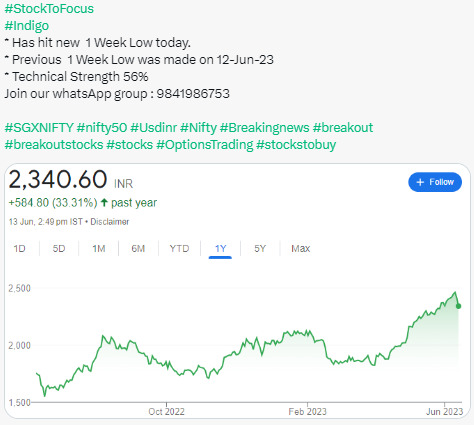 Stock to Focus INDIGO - 13.06.2023