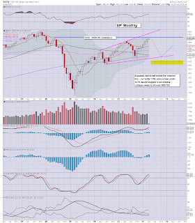 The Bearish Outlook