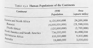Page 263. Table 13.1 Human Populations of the Continents. 