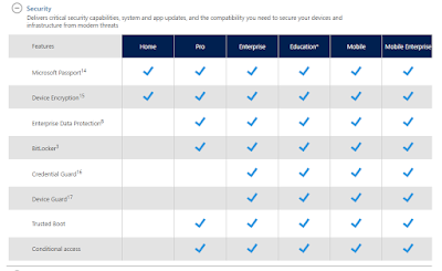 Difference between windows all version for security