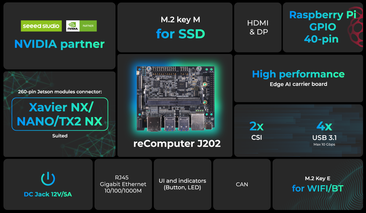 reComputer J202 - carrier Board for Jetson Nano/Xavier NX/TX2 NX, with 4 USB 3.1 Gen 2, M.2 Key M,E, same size of NVIDIA® Jetson Xavier™ NX Dev Kit carrier board