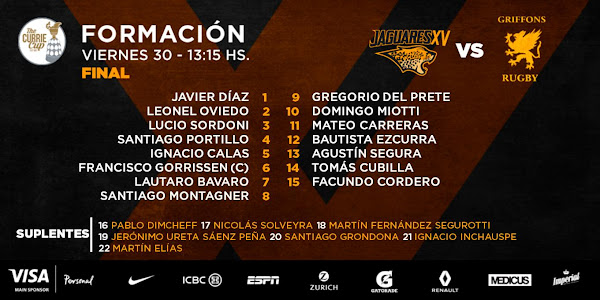 Formación de Jaguares XV para la final de la Currie Cup