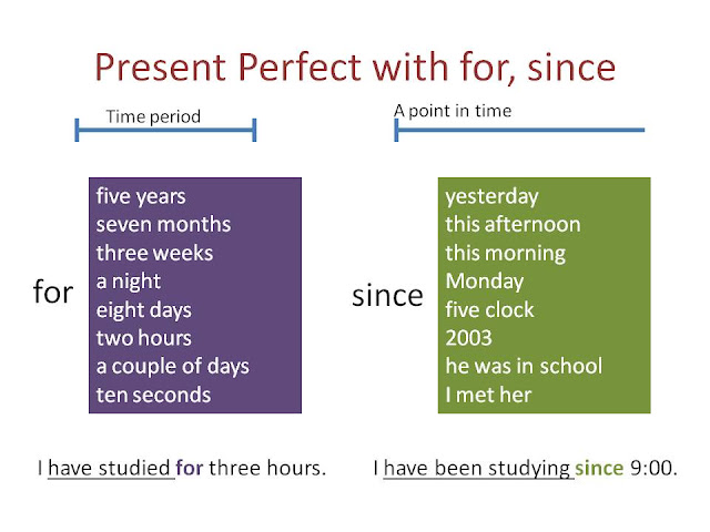 English Blog @ Castroverde: Present Perfect with for and since