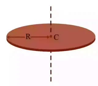 Perpendicular axis theorem of disk