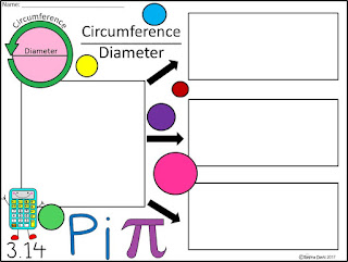 https://www.teacherspayteachers.com/Product/A-Pi-Three-Graphic-Organizers-3021546