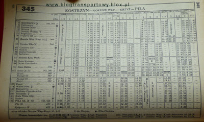 Sieciowy Rozkład Jazdy Pociągów - tabela 345