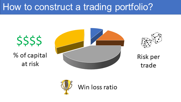 How do you construct a stock trading portfolio?
