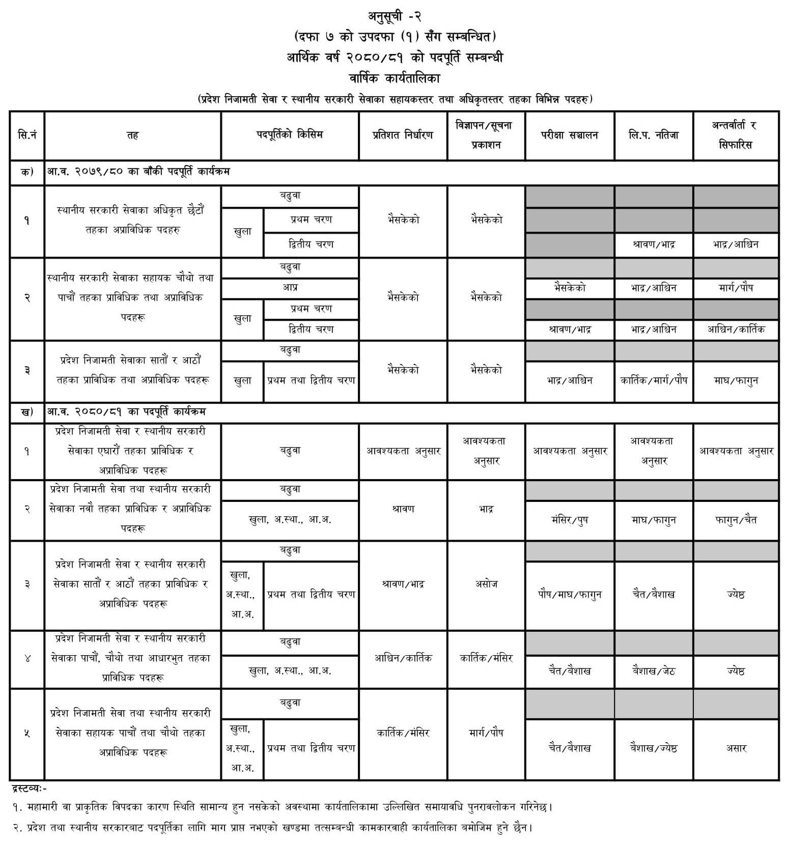 Koshi Pradesh Lok Sewa Aayog Vacancy Calendar 2080 / 2081