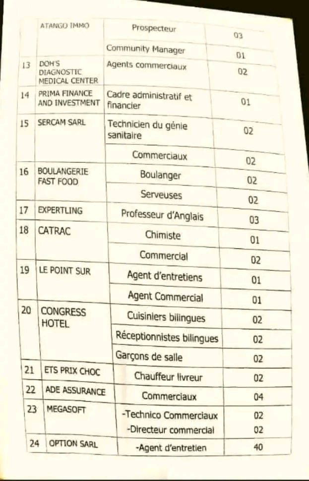 Dans le cadre de ses activités d'intermédiation, entre chercheurs d'emploi et employeurs, l'Agence locale du FNE-Mvolyé organise une Mini Bourse de l'Emploi du 31 Mai au 1er Juin 2022.