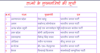 राज्यों के  मुख्यमंत्रियों की सूची