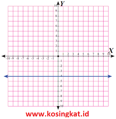 kunci jawaban matematika kelas 8 halaman 64 ayo kita berlatih 2.3