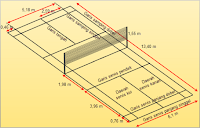   17 Gambar Lapangan Olahraga beserta Ukurannya