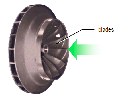 Impeller