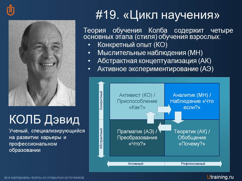 Цикл тренинга. Модели обучения Дэвида колба. Дэвид колб цикл обучения. Цикл колба. Этапы обучения по циклу колба.