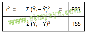 Gambar: Cara membuat Rumus matematika kompleks menggunakan tabel Microsoft Word (Langkah 3)