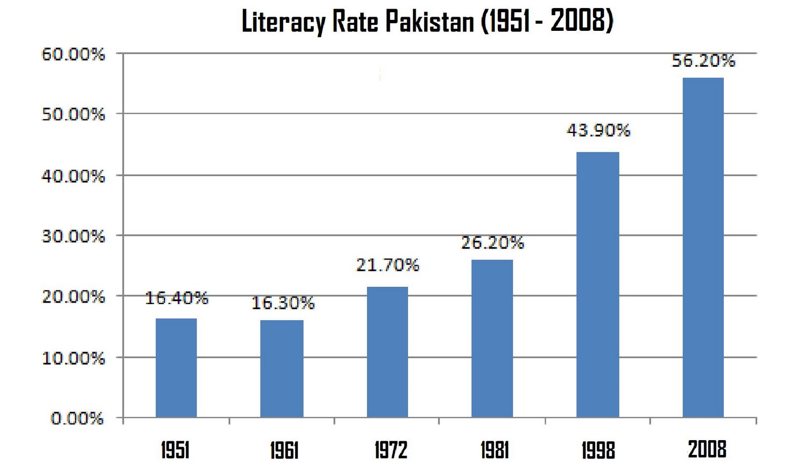 Haq S Musings Low Literacy Rates Threaten Pakistan S Future