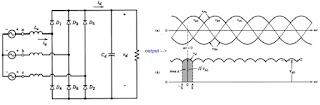 Rectifier sumber 3 phasa