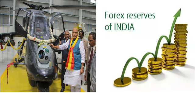 Left : First LCH Production & Right : Representation Image Of Forex Reserve