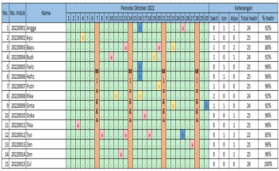 Cara Membuat Absensi Otomatis di Excel